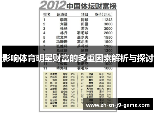 影响体育明星财富的多重因素解析与探讨
