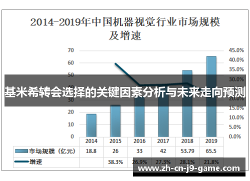 基米希转会选择的关键因素分析与未来走向预测