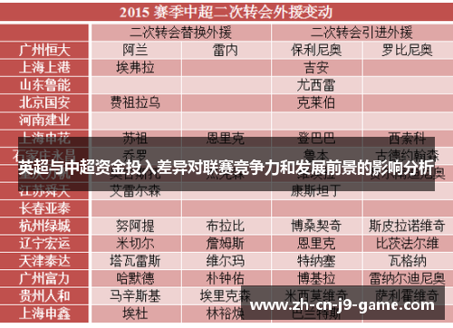 英超与中超资金投入差异对联赛竞争力和发展前景的影响分析