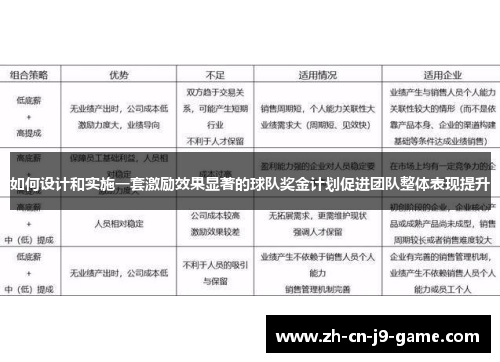 如何设计和实施一套激励效果显著的球队奖金计划促进团队整体表现提升